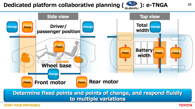Illustration for article titled Here's a First Look at Toyota and Subaru's Electric Car Platform of the Future